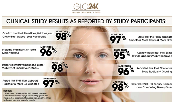 Glo24K Triple Action Eye Care Therapy Wand 3Xq-VIP Glo24K Triple Action Eye Care Therapy Wand - Image 3