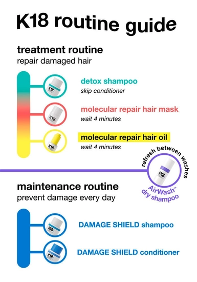 K18 - Molecular Repair Hair Masks 3Xq-VIP K18 - Molecular Repair Hair Masks - Image 3